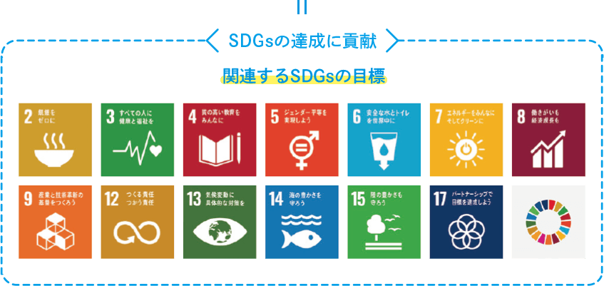 SDGsの達成に貢献／関連するSDGsの目標